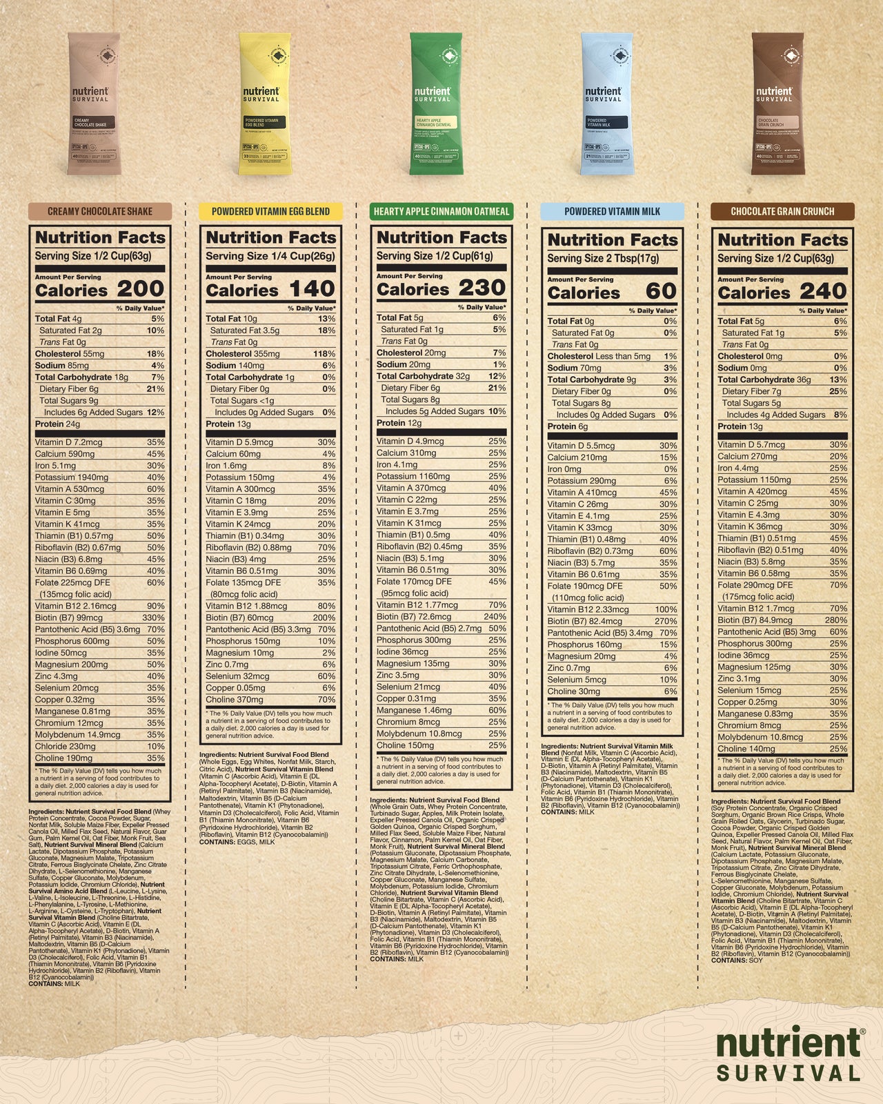 Breakfast Variety Sampler