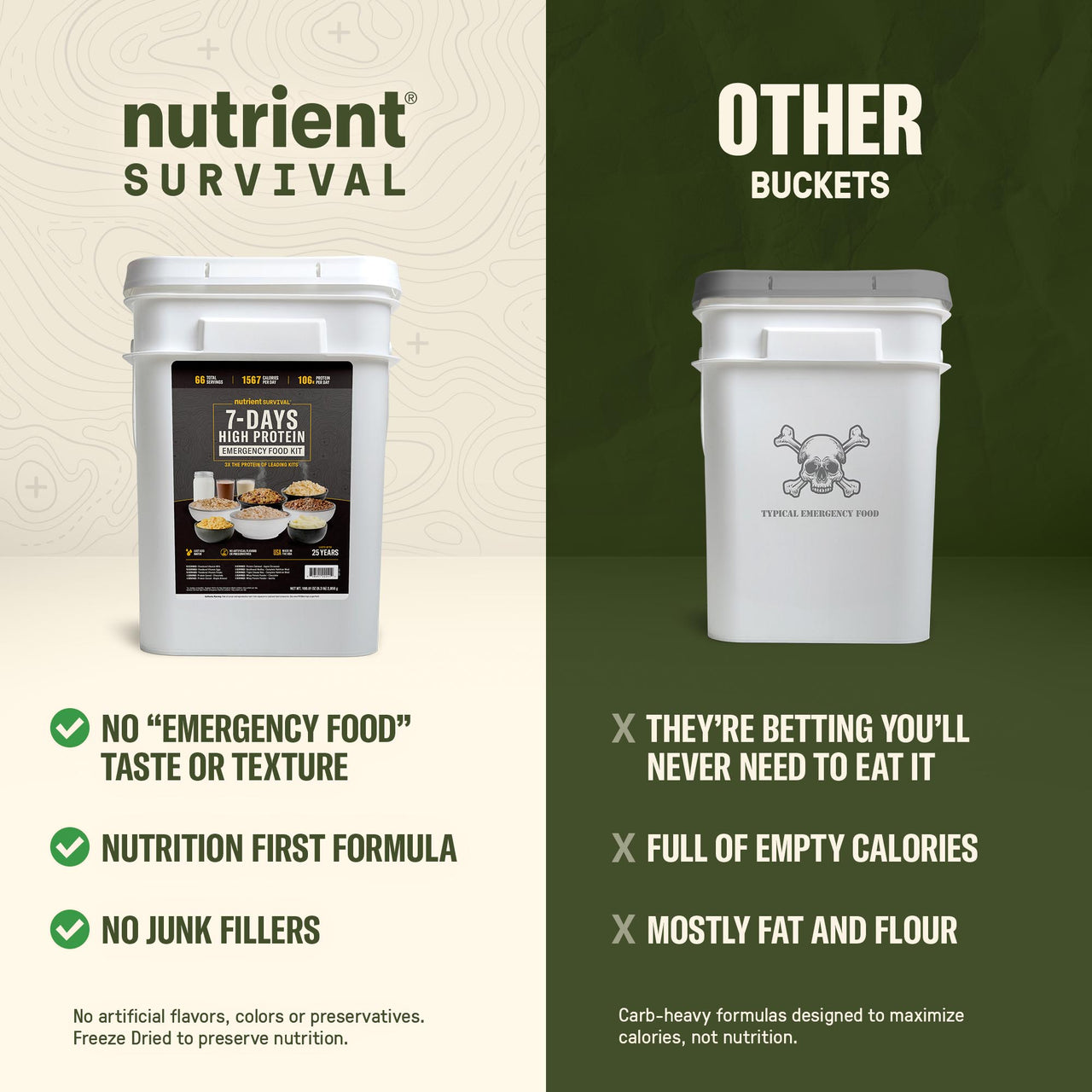 7 Day High Protein Emergency Food Bucket