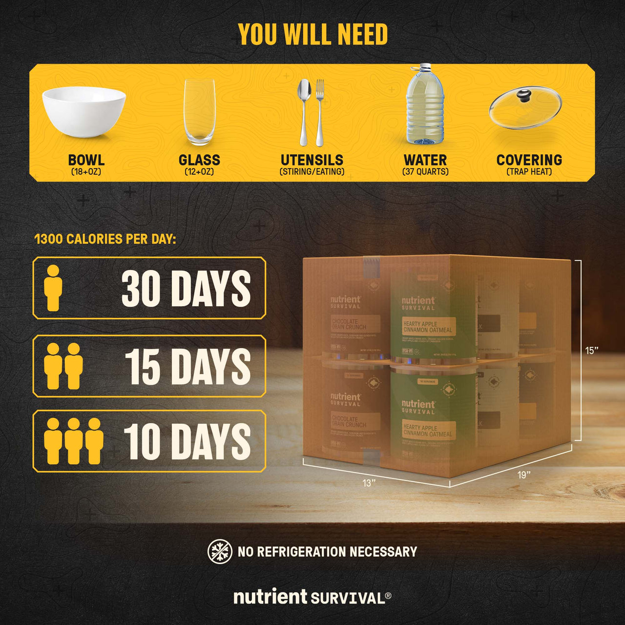 30-Day Emergency Food Kit