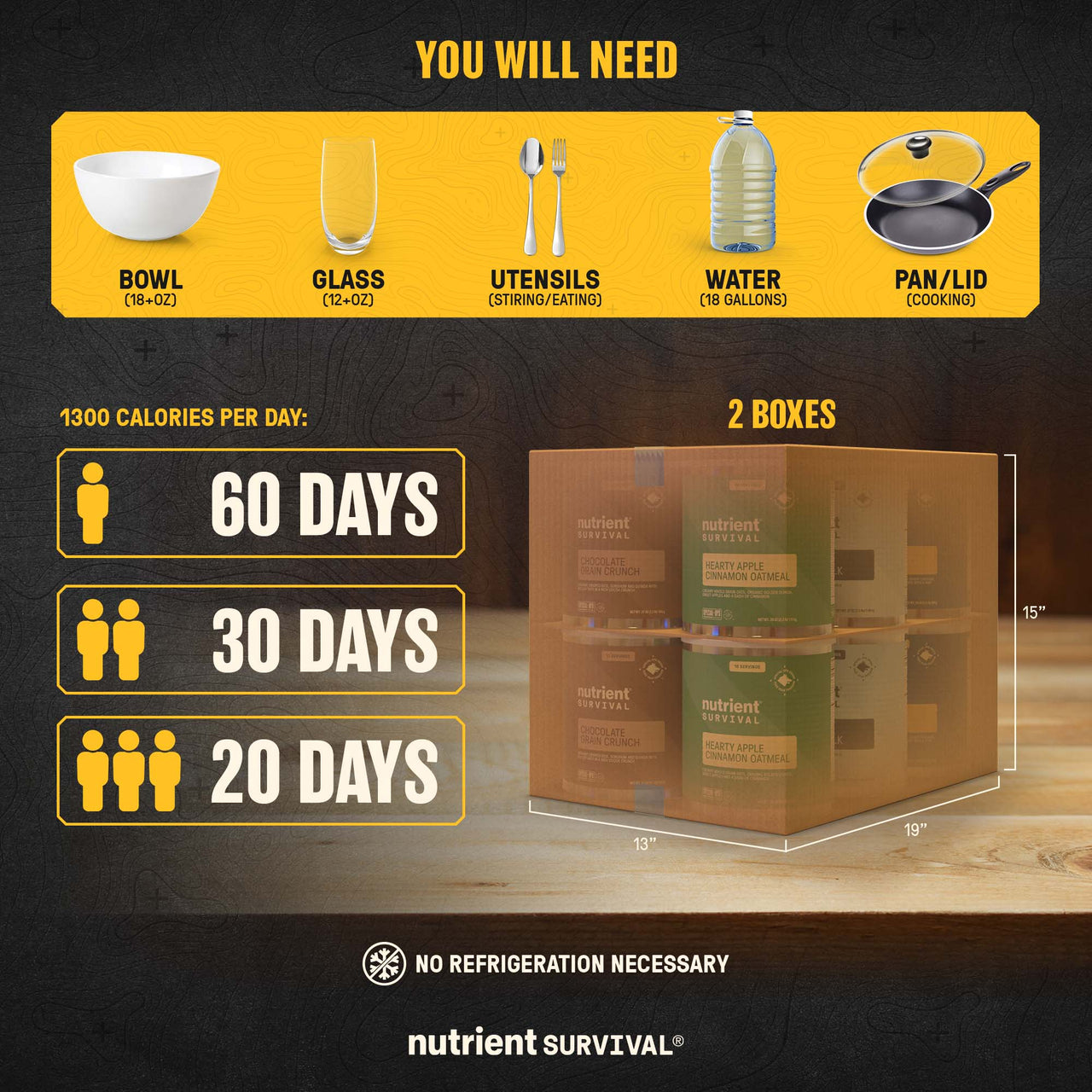 60-Day Emergency Food Kit