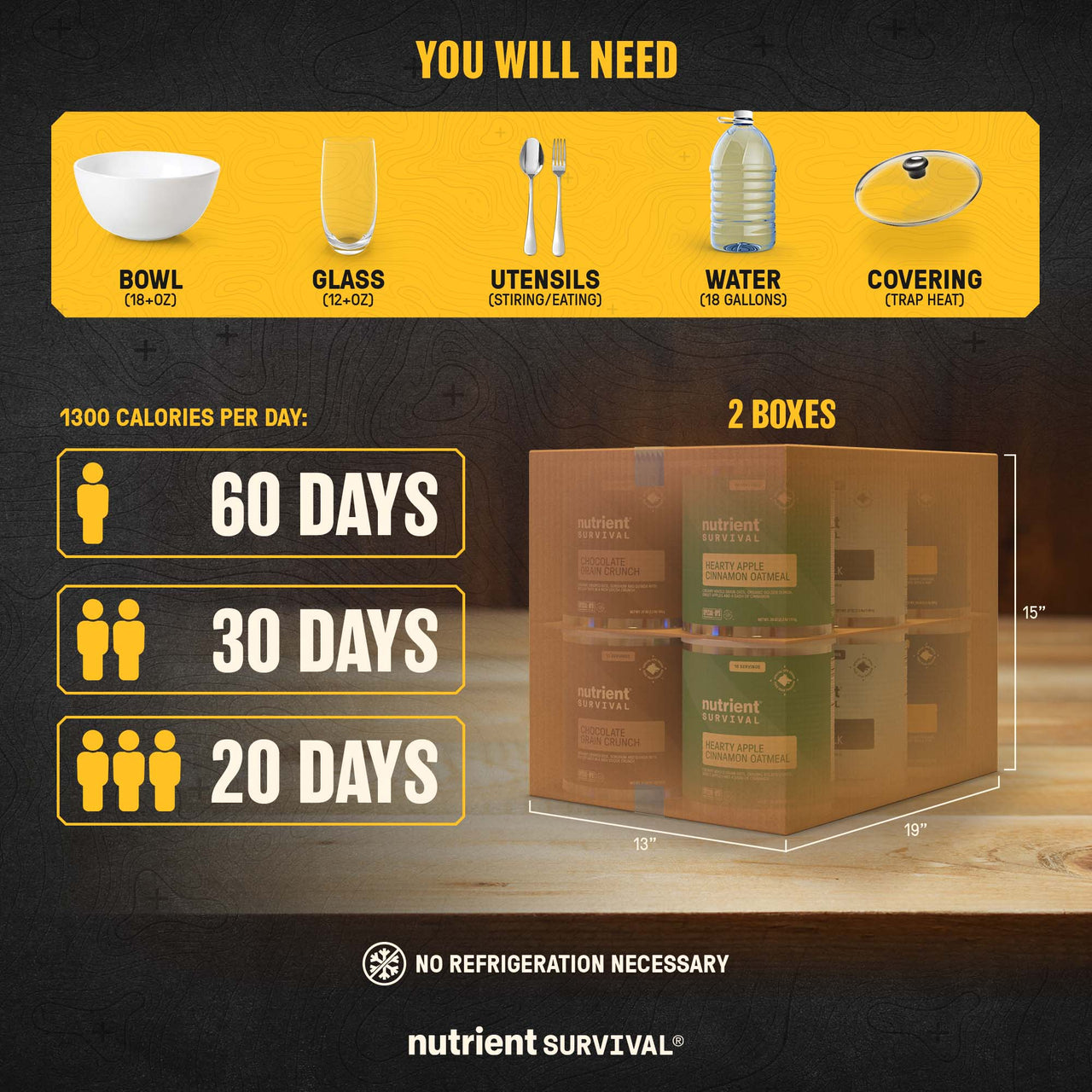 60-Day Emergency Food Kit