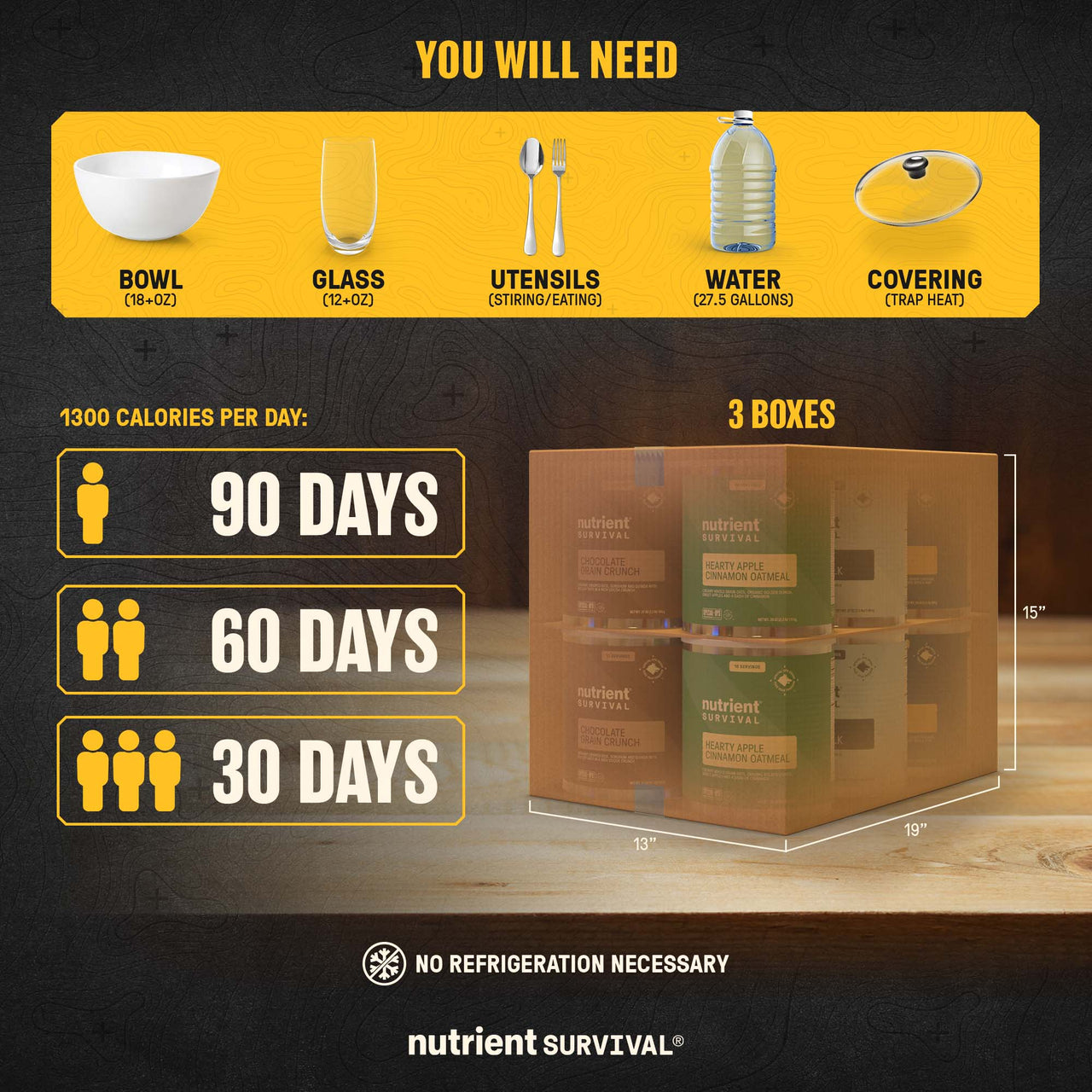 90-Day Emergency Food Kit